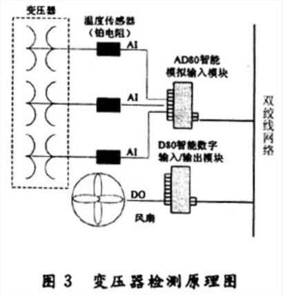 LONWORKS技术