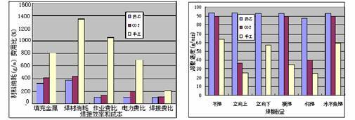 低碳经济与焊接