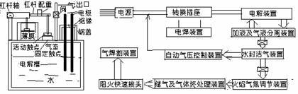 低碳经济与焊接