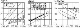 低碳经济与焊接