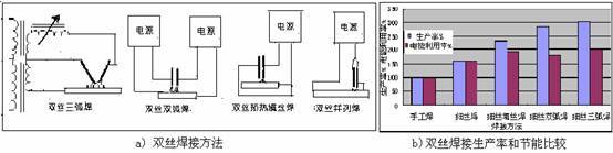 低碳经济与焊接