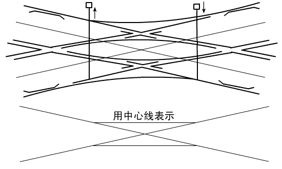 道岔的分类