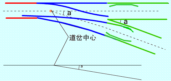 道岔的分类