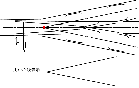 道岔的分类