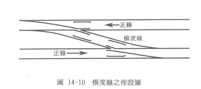 道岔与侧线