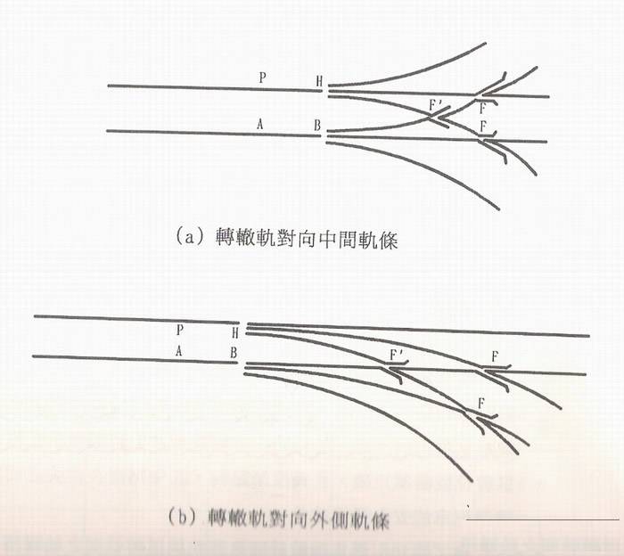 道岔与侧线