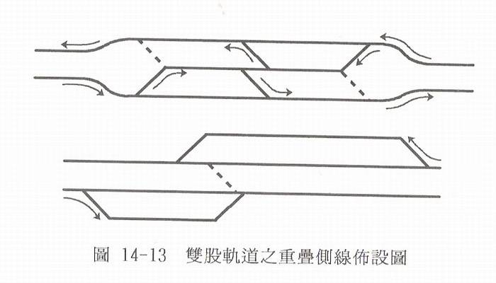 道岔与侧线