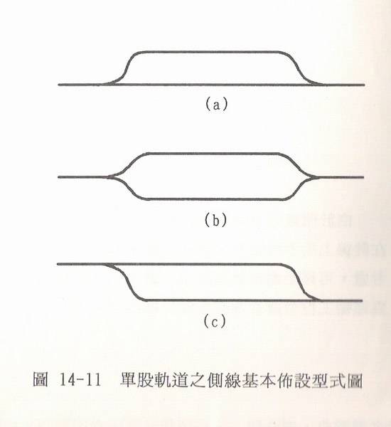 道岔与侧线