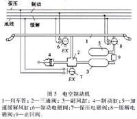 电空制动机示意图