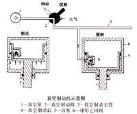 真空制动机示意图