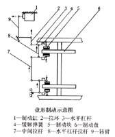 盘形制动示意图