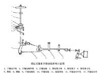 固定式链条手制动机结构示意图