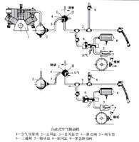 自动式空气制动机示意图