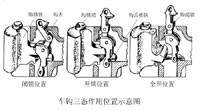 车钩三态作用位置示意图