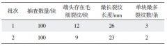 HGM_B高摩合成闸瓦磨耗线压