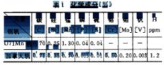 进口钢轨的切割和钻孔处