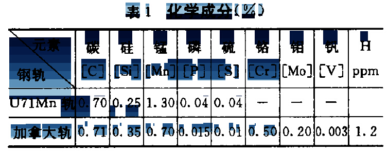 進口軌材質分析及切割、鉆孔試驗