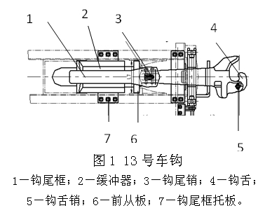 车钩缓冲装置常见故障分